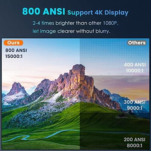 휴대용 미니 빔 프로젝터 미국 5G WiFi 1080P 4K 지원 - 블루투스 포함 OSQ 800 ANSI HD 야외 영화, 4P